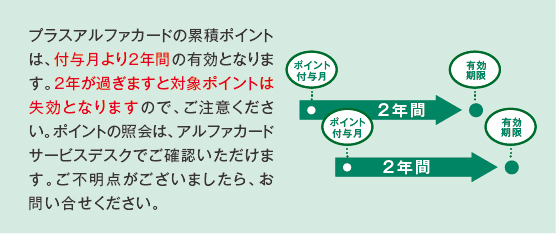 プラスアルファカードの累積ポイントは、付与月より2年間の有効となります。2年が過ぎますと対象ポイントは失効となりますので、ご注意ください。ポイントの照会は、アルファカードサービスデスクでご確認いただけます。ご不明点がございましたら、お問い合せください。